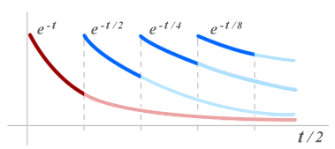 Recalling ability vs time